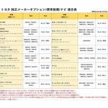 ディスプレイオーディオ トヨタ カローラクロス R3.9～R5.10 走行中 TV 視聴 ナビ 操作 テレビキット 解除 キャンセラー 純正_画像2