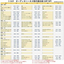 トヨタ アイシス オーディオ変換 ワイドデッキ パネル セット 10P 6P ナビ ハーネス 配線 隙間 埋める 隠す スペーサー 取り付け_画像3