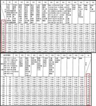 T【D3-84】【西濃】★トヨタ/アリスト JZS147/FRP ワイドフェンダー 左右セット/ラメ入りブルー/※傷・汚れ・割れ有_画像10