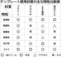 ウチダ テンプレート 英字数字定規 ボールペン用 No.1 1-843-1201_画像5