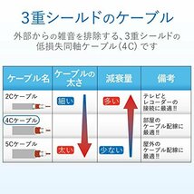 DXアンテナ アンテナケーブル テレビ用 【2K 4K 8K 対応】 2m F形プラグ/F形プラグ 4C ライトグレー 4JW2FFS(B)_画像5