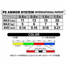 DUEL(デュエル) PEライン 1号 アーマード F 投げ 200M 1号 25m4カラー 投げ H4131_画像2