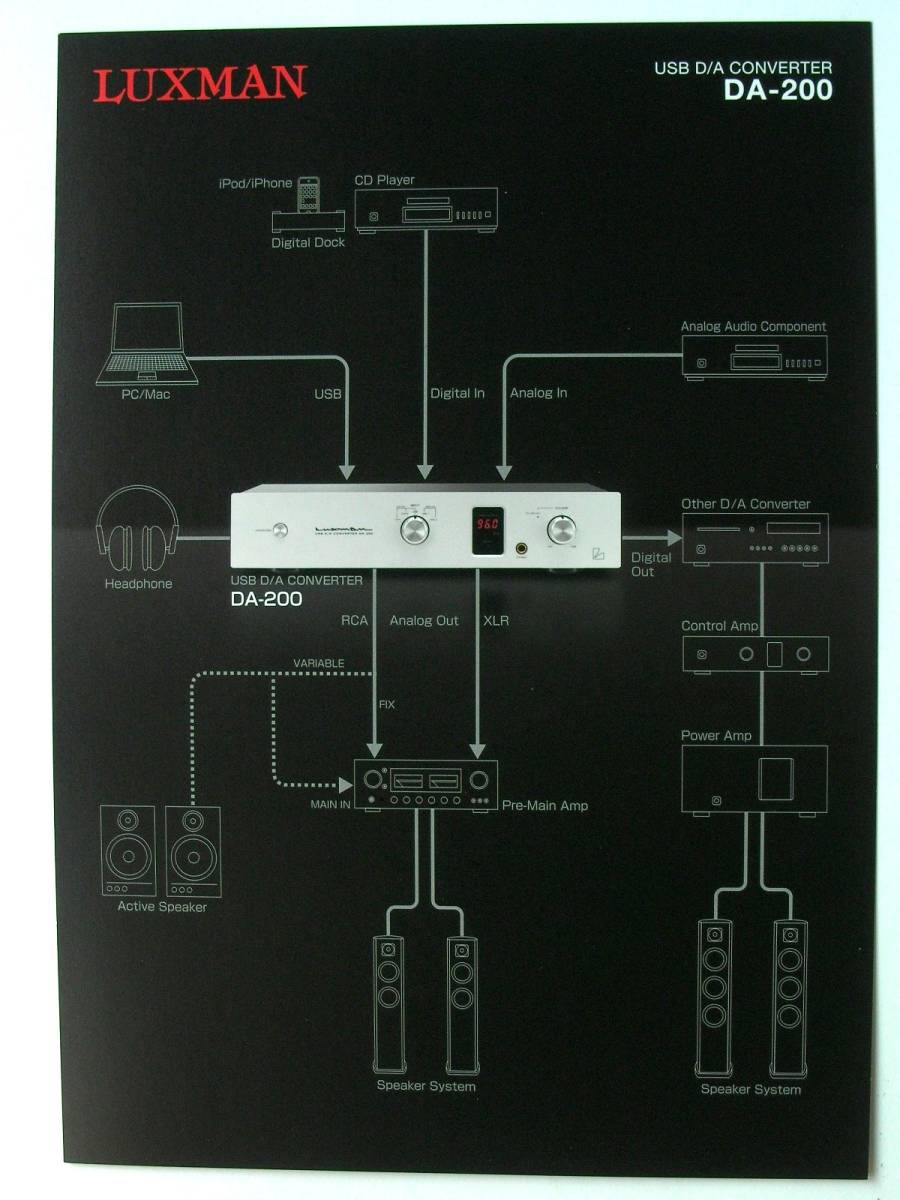 Yahoo!オークション -「luxman da-200」の落札相場・落札価格