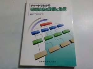 4K0815◆チャートでわかる 顎関節症の診断と治療 榎本昭二 依田哲也 医歯薬出版(ク）