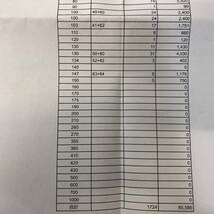 【MH-6502】未使用保管品 バラ切手 まとめ 約85000円分_画像9