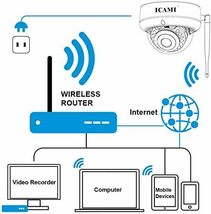 防犯カメラ HD 1080P ワイヤレス IP 監視カメラ SDカードスロット内臓で自動録画 WIFI対応 動体検知 アラーム機能 音声機能 暗視撮影_画像3