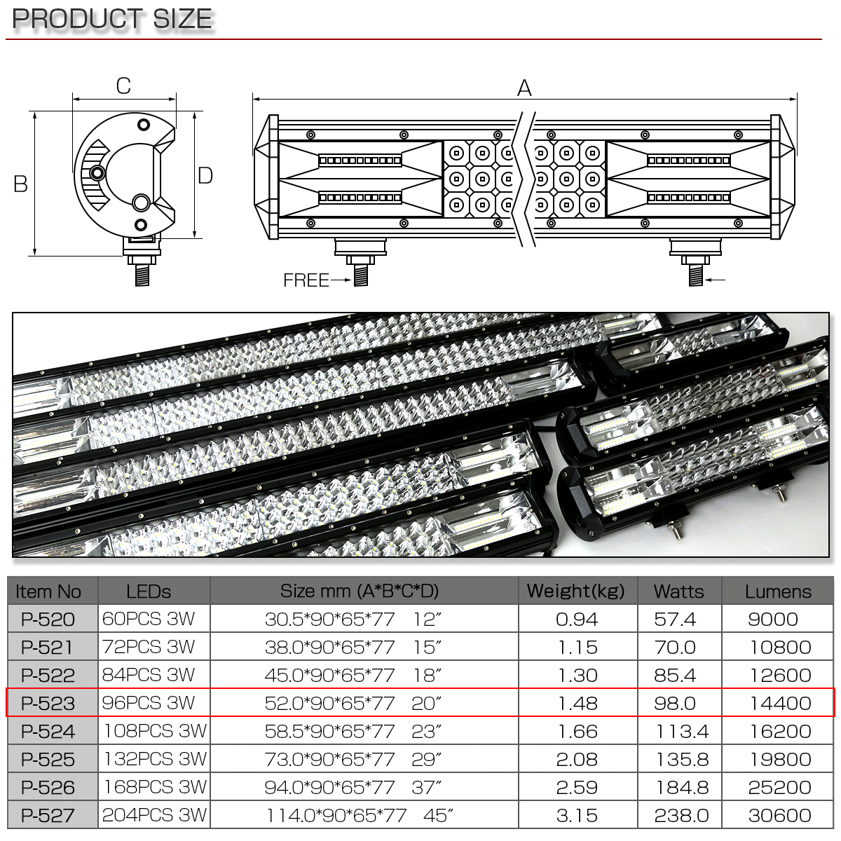 LED ライトバー 52cm 288W TRI-ROW ハイパーコンボ 20インチ 14400lm 12V 24V 対応 作業灯 ワークライト P-523