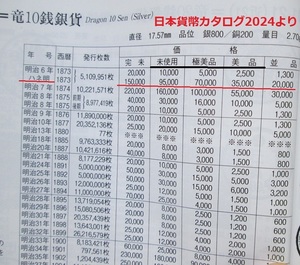 15, 手変り・１０銭銀貨 ☆明治６年 ◎完ハネ明 　★☆準未使用　♪珍品～　 　　　　　　　　　 　　　　　　　 5銭銀貨 20銭銀貨 1円銀貨