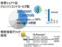 CHRYSLER クライスラー ジープ_ラングラー ABA-JK36S/36L デルコア delkor 欧州車 プラチナバッテリー 74AH DIN LN3 法人のみ送料無料_画像3