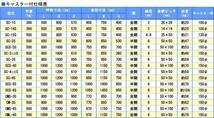 メッシュパレット サンキンパレット キャスター付 SCS-5S 扉:半開 運搬車 軽量で強度抜群 折畳み可 電気亜鉛メッキ 荷重500Kg_画像5