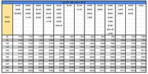 NA4375 融雪プロテクター 融雪ホース 消雪ホース 緑5m、青10m×1本 、5m×2本 4本まとめ 除雪 雪対策　片面穴 検K_画像10