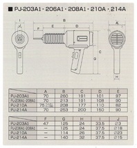 ②新品 シュア－ PJ-203A1 熱風機 プラジェット 塩ビ溶接専用ヒートガン 石崎電機 新品 PJ203A1_画像2