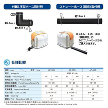 【２年保証付】安永 AP-60G 風量 60 エアーポンプ 省エネ 浄化槽 ブロワー エアーポンプ エアポンプ ブロアー エアポンプ ブロワ ブロアー_画像4