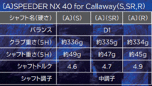 新品■キャロウェイ■2023.2■PARADYM MAX FAST■パラダイム マックス ファスト■4H:21.0■SPEEDER NX 40 for CALLAWAY カーボン■R■飛ぶ_画像8