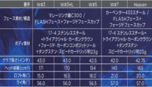新品■キャロウェイ■2023.2■PARADYM■パラダイム■W7■21.0■VENTUS TR 5 for CALLAWAY■S■飛びとやさしさの妥協なき融合■正規品_画像7