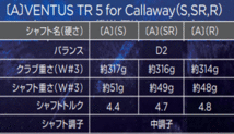 新品■キャロウェイ■2023.2■PARADYM X■パラダイム X■W7■21.0■VENTUS TR 5 for CALLAWAY■SR■飛びとやさしさの妥協なき融合■正規品_画像7