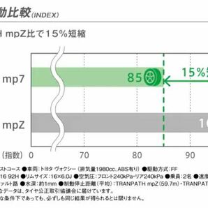 ◎2024年製 個人宅宛同一送料 正規品/日本製 TRANPATH MP7 205/60R16 92H 1本価格! 4本送料込みで38,800円～の画像2