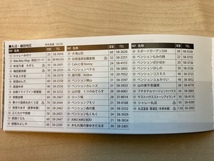 いい旅かたしな　おもてなし宿泊チケット15,000円分　有効期限令和6年1月31日まで_画像6