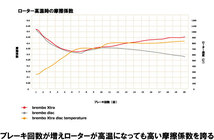 brembo ブレーキパッド エクストラ 左右セット VOLVO V40 MB5204T MB420XC 13/02～ フロント P24 061X_画像4