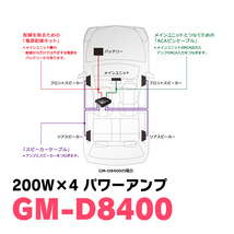 パイオニア / GM-D8400　200W×4ch ブリッジャブルパワーアンプ　Carrozzeria正規品販売店_画像3