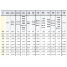 （1-73）キーホルダー　根付　ストラップ 5kg まとめ売り　干支_画像10