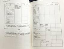 ■中文書 同治 ギン縣志 (点校本) 全6冊揃　浙江人民出版社　張如安=点校　●漢籍 中国地誌 浙江省寧波ギン県 ギン州区_画像7