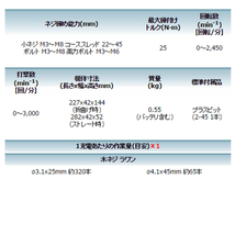 マキタ TD022DZW(白) 充電式ペンインパクトドライバ 7.2V (白)(※本体のみ・バッテリ・充電器別売) コードレス ◆_画像4