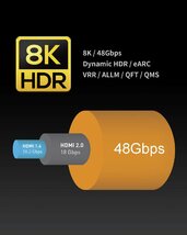 送料無料★8K HDMIケーブル ウルトラハイスピード 0.5m 極細 4K120Hz 48Gbps 超高速_画像7