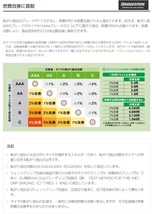 4本SET ヴェネス VENES BP ブリヂストン ニューノ 2023年 155/65R14インチ JF系 N BOX スラッシュ JH系 N WGN N ONE ウェイク プレオ_画像5