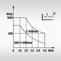 【チャーター便】爪幅調整式◆ ハンドフォークリフト1t 低床タイプ 最高160cm 油圧手動で免許不要◆ハンドフォーク 最大積載1000kg_画像6