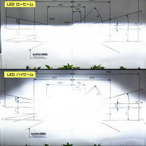 純正HIDをLED化 ZC31S スイフトスポーツ(2005)HID仕様 スズキ D2S 交換型 明るいLEDヘッドライトバルブの画像5