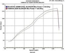 DELKEVIC スリップオンカーボンマフラー★YAMAHA FAZER FZ1 / FZ1-S / ABS 2006-2014 350mm KIT2642_画像4