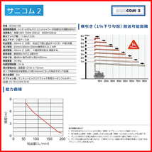 ③ 未使用 SFA Japan(衛生機器分野で世界をリードするフランスのトップメーカー) サニコム2/SCOM2-100大型雑排水圧送ポンプ 条件付送料無料_画像2