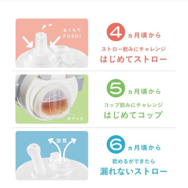 combi ラクマグ はじめてストロー はじめてコップ