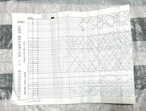 JR東日本 京葉線 電車列車運行図表 東京支社 大宮支社 千葉支社 平成24年