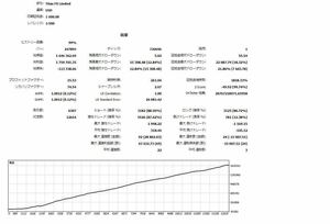 ☆限定☆FX自動売買☆EA※10年間バックテストあり※破産10年で0回☆低ドローダウン☆ユロドル☆ゴールド☆MT4 MT5☆完全版☆