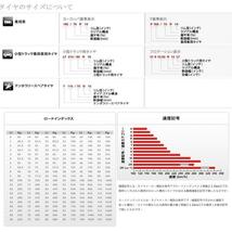 265/45R20 108Y XL 265/45ZR20 ピレリ P ZERO PZ4 B ベントレー承認 ラグジュアリー 2本 サマータイヤ 夏タイヤ_画像2