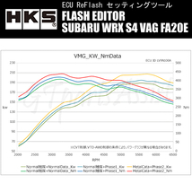 HKS FLASH EDITOR フラッシュエディター SUBARU WRX S4 DBA-VAG FA20E(TURBO) 14/06-21/03 42015-AF105 スピードリミッター解除etc_画像2