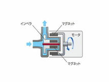 【送料無料】レイシー マグネットポンプ RMD-1001　循環ポンプ 水量1500L対応 淡水海水両用　管理100_画像5