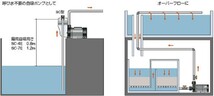 【送料無料】レイシー マグネットポンプ RMD-301　循環ポンプ 水量500L対応 淡水海水両用　管理100_画像3