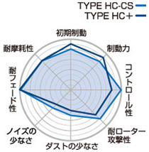 プロジェクト ミュー Project μ TYPE HC+ ブレーキパッド [フロント] アルトワークス HA36S WORKS (15/12～)_画像2