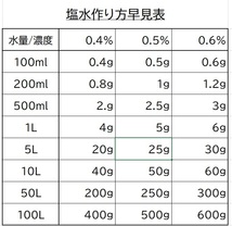 【送料無料】アクアリウム用　あらびき天日塩 1.8kg (錦鯉 金魚 めだか メダカ 熱帯魚の塩水浴)_画像2