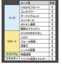 プレミアムトレーナーボックス ソード&シールド サポート&特殊エネルギー 未開封 セット_画像3