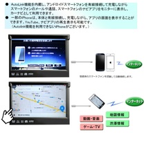 １DINインダッシュ７インチタッチパネル DVDプレーヤー スマホ連動 ラジオ USB SD CPRM対応_画像2