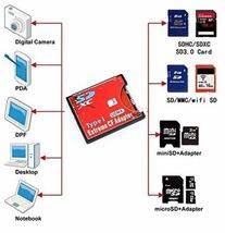 SDカード⇒ CFカード 変換アダプタ 1GB、2GB、4GB、8GB、32GB 64GB等メモリーカード_画像4