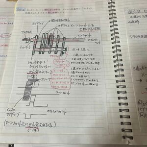 自動車整備士二級　まとめノート