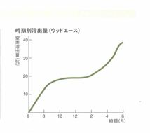 《1600円》『検索してみて！』プロ造園屋御用達 景気の元は庭木にあり！【量売♪1.8kg 】ウッドエース 4号 12-6-6-2 ＩＢ肥料 成型肥料_画像7