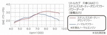 キタコ KITACO 543-1140400 ステンレススポーティーダウンマフラー リトルカブ スーパーカブ50 ストリート_画像4