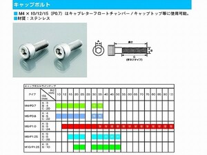 キタコ 0900-040-01001 キャップボルト（ステンレス)4X10XP0.7 2個