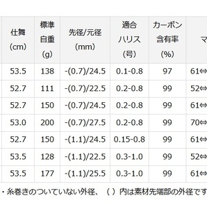 ダイワ◇春渓 抜硬調 61M・Vの画像3